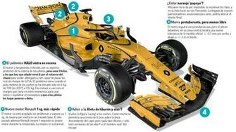 F Rmula Mclaren Renault Dos Meses Para Un Sue O