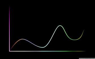 Graph Abstract 4k HD Desktop Wallpaper For Ultra Tv