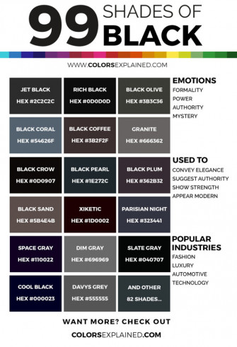 Shades Of Black Color With Names Hex Rgb Cmyk Wallpaper