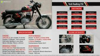 Quick Facts About Ideal Jawa Yezdi Roadking