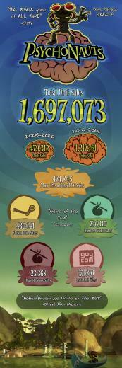 Psychonauts Wallpaper Unlocked For Every Backer On Fig