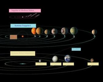 File Comparatio Inter Trappist Systema Solare Et Medicea Sidera