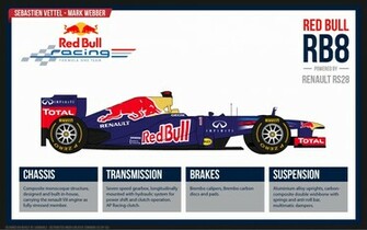 Desktop Wallpaper Of F1 Red Bull Racing Sebastien Vettel And Mark