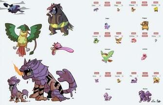 Pokemon Fusion Doodles By Spidersaiyan