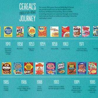 Celebrate National Cereal Day A Taste Of General Mills