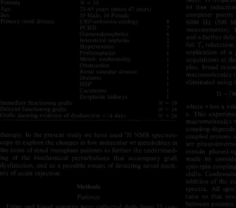 Summary Of The Clinical Background Renal Transplant Patients