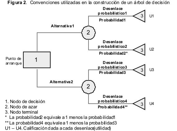 La Figura Muestra Grficamente Estructuracin Babes HD Wallpaper
