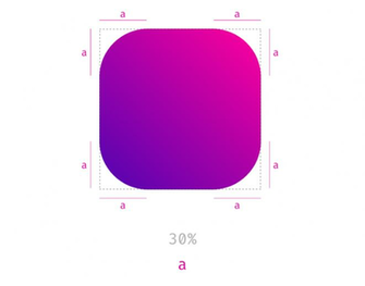 Css Border Radius Can Do That