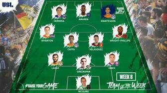 Usl Team Of The Week Real Salt Lake