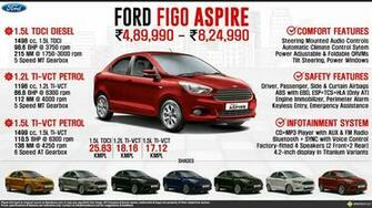 Ford Figo Aspire What Drives You