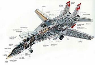 Arguably One Of The Best Most Iconic Fighter Interceptor Aircraft