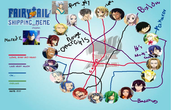 Fairy Tail Image Shipping Meme HD Wallpaper And