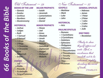 Greetings Card Wallpaper Book Names Of The Holy Bible