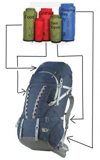 Pack A Backpack For Hiking Backpacking Trip