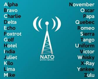 Showing Gallery For Nato Phonetic Alphabet Wallpaper