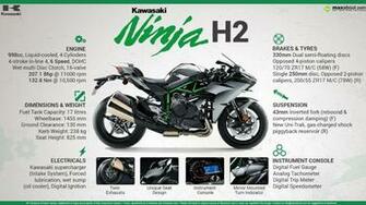 Kawasaki Ninja H2 Built Beyond Belief Image And Wallpaper Added On
