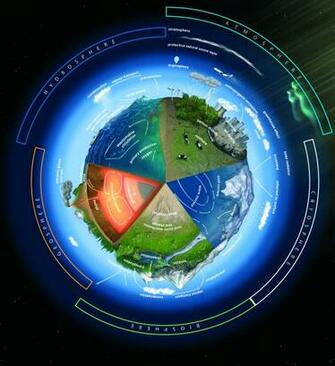 The Earth S Five Spheres