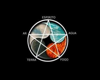 Wiccan Wallpaper Wicca Pentagrama
