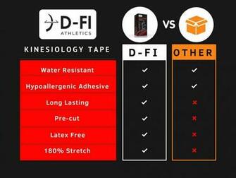 Amazon D Fi Kinesiology Tape Roll Pack Pre Cut