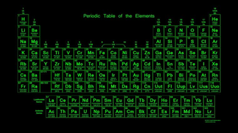 This Table Looks Like It Came From The Matrix Glowing Green Text Has
