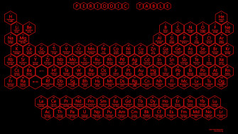 Neon Hexagon Periodic Table Wallpaper HD