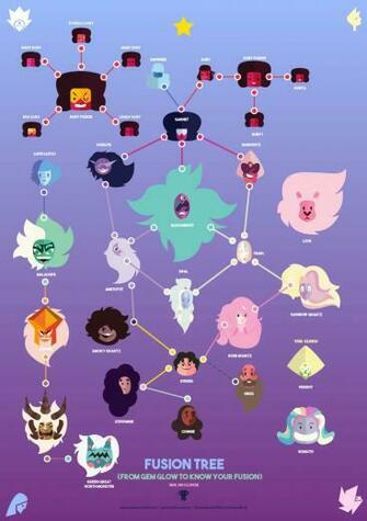 Steven Universe Fusion Tree Art Steve