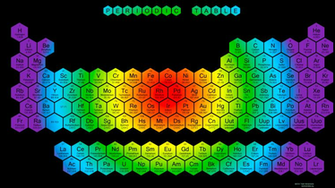 Wallpaper Each Tile Contains Element S Atomic Number