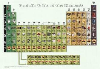 Periodic Table Wallpaper