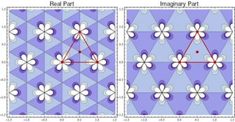 Functions On The Wallpaper Groups Mathematics Stack Exchange