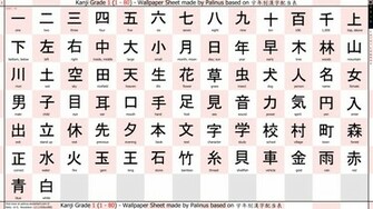 Wallpaper Kanji Training Grade 1080p By Palinus