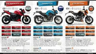 Tvs Apache Rtr Vs Yamaha Fz25 Ktm Duke