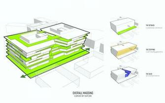 Starwood Capital Miami Beach Hq2 On Architizer
