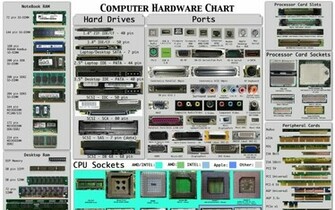 Computers Hardware Infographics History Computer Technology