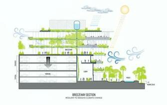 Starwood Capital Miami Beach Hq2 On Architizer
