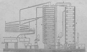 Pot Still Diagram