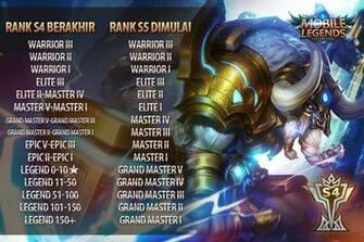 Minotaur Wallpaper Mobile Legends Bang