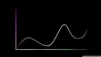 Graph Abstract 4k HD Desktop Wallpaper For Ultra Tv