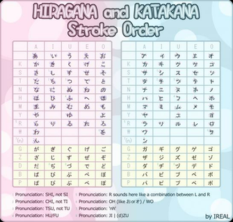 Best Katakana Wallpaper