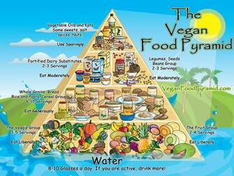 Wallpaper The Vegan Food Pyramid Desktop