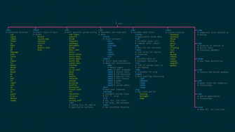 Linux Wallpaper That Are Also Cheat Sheets It S Foss