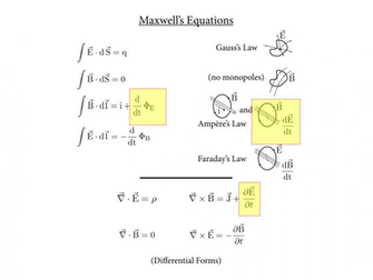 Maxwell S Equations