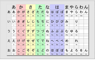 Japanese Hiragana Chart Wallpaper Top