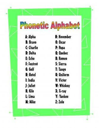 Phonetic Alphabet Poster Jpg