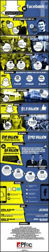 Pros And Cons Snapchat List Snapshot