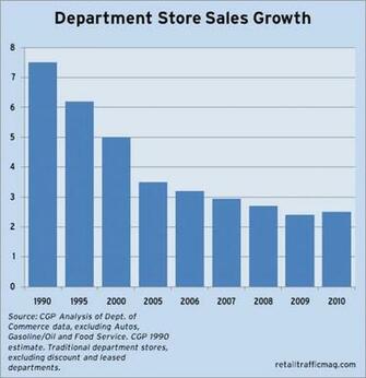 Wallpaper Retail Stores Release Date Specs Re Redesign And