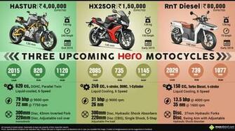 Upcoming Hero Motorcycles Hastur Hx250r And Rnt Diesel