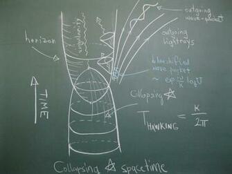 Quantum Physics Background Physic