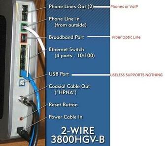 Att Uverse Router Image Search Results