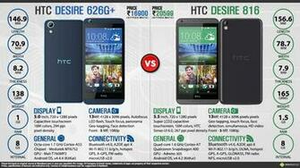 Htc Desire Vs 626g Plus