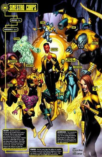 Yellow Lantern Corps Dc Comics Photo